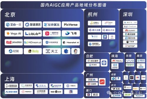 新壹科技領航軟件服務 首份中國AIGC應用全景圖譜發(fā)布