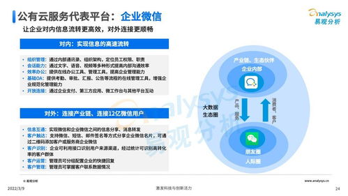 協(xié)同辦公新藍(lán)海 釘釘與企業(yè)微信的差異化優(yōu)勢全解析