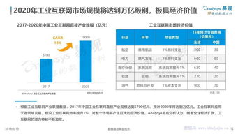 中國(guó)工業(yè)互聯(lián)網(wǎng)數(shù)據(jù)服務(wù) 驅(qū)動(dòng)產(chǎn)業(yè)數(shù)字化的核心引擎——基于易觀專(zhuān)題分析的洞察