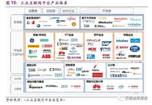 工業(yè)4.0 驅(qū)動制造強(qiáng)國夢的信息技術(shù)引擎