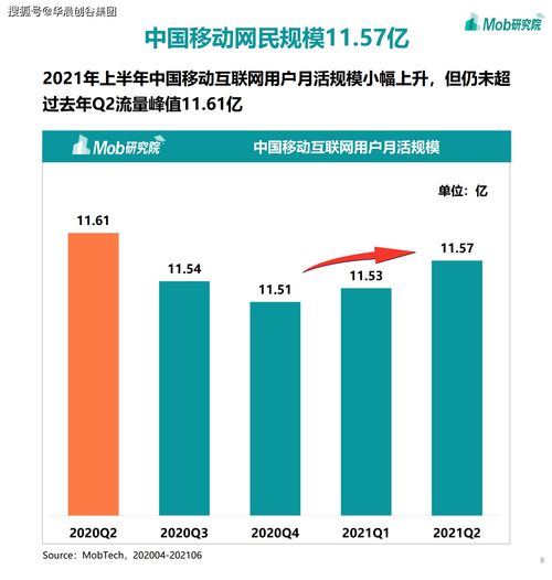 聚焦移動(dòng)互聯(lián)網(wǎng) 華晨創(chuàng)谷集團(tuán)視野下的2021熱門賽道解析